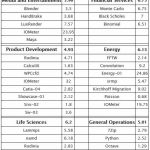 Puget Systems –  Genesis SPECwpc Tests results