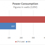 Supermicro 2028TP-DC0FR Power Tests