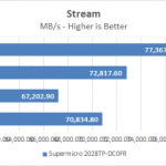 Supermicro 2028TP-DC0FR Stream