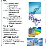 Supermicro GPU/Xeon Phi  SuperServers Solutions