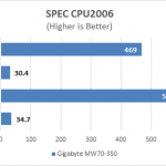 Gigabyte MW70-3S0 CPU2006