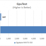 Gigabyte MW70-3S0 GpuTest