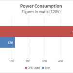 Gigabyte MW70-3S0 Power