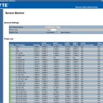 Gigabyte MW70-3S0 – Remote Management