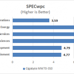 Gigabyte MW70-3S0 SPECwpc