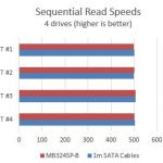 Icy Dock ExpressCage MB324SP-B Transfer Speeds
