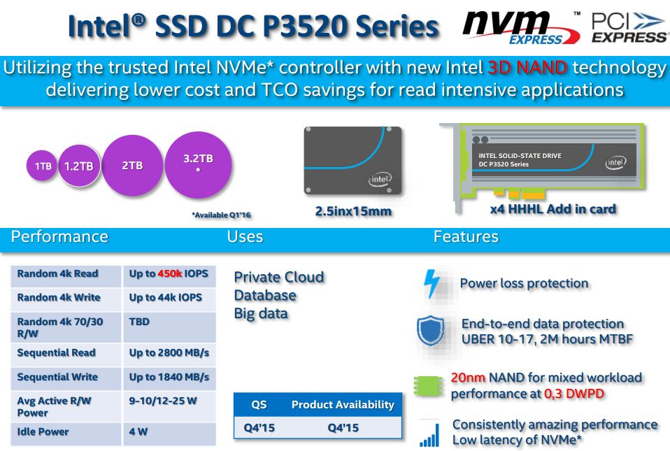 Intel DC P3520 Line-up