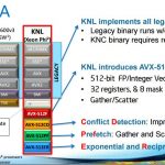 Intel Knights Landing – ISA