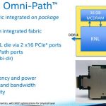 Intel Knights Landing – Omni-Path