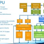 Intel Knights Landing – core and VPU