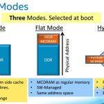 Intel Knights Landing – memory modes