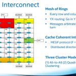 Intel Knights Landing – mesh interconnect
