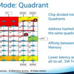 Intel Knights Landing – mesh interconnect cluster mode quadrant