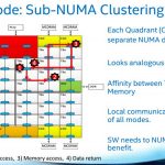 Intel Knights Landing – mesh interconnect cluster mode sub numa