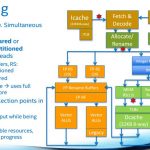 Intel Knights Landing – threading