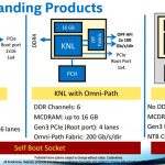 Intel Knights Landing – versions