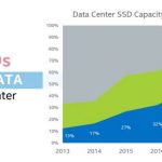 Intel PCIe SAS and SATA