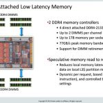 Oracle Sonoma Memory