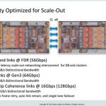Oracle Sonoma on die Infiniband
