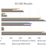 Samsung PM863 and SM863 960GB – AS SSD Benchmark