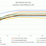Samsung SM863 and PM863 SATA SSD Comparison – Database Read by QD