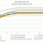 Samsung SM863 and PM863 SATA SSD Comparison – Database Write by QD