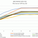 Samsung SM863 and PM863 SATA SSD Comparison – File Server IOPS by QD