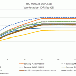 Samsung SM863 and PM863 SATA SSD Comparison – Workstation IOPS by QD