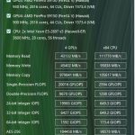 Supermicro 1028GQ-TRT AIDA64 GPGPU Test
