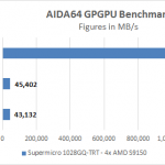 Supermicro 1028GQ-TRT AIDA64 GPU Memory Tests