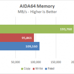 Supermicro 1028GQ-TRT AIDA64 Memory Test