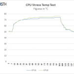 Supermicro 1028GQ-TRT CPU Stress Temp Test