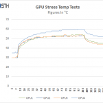 Supermicro 1028GQ-TRT GPU Stress Temp Test