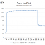 Supermicro 1028GQ-TRT Power Load Test