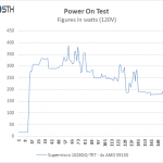 Supermicro 1028GQ-TRT Power On Test