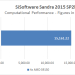 Supermicro 1028GQ-TRT SiSoft GPU Test