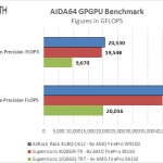 ASRock Rack 3U8G-C612 – AIDA64 GPU Compute Benchmark