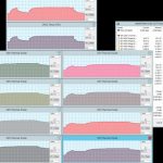 HWiNFO Thermal Testing
