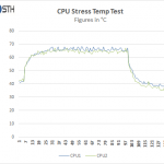 Supermicro 4028GR-TR CPU Stress Temp Test