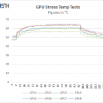 Supermicro 4028GR-TR GPU Stress Temp Test