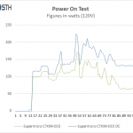 Supermicro C7X99-OCE Motherboard Boot Power