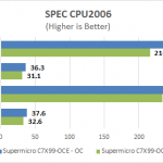 Supermicro C7X99-OCE Motherboard CPU2006 Benchmark
