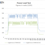 Supermicro C7X99-OCE Motherboard Power