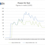 ASUS X99-M WS Boot Power Test