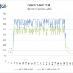 ASUS X99-M WS Power Test