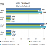 ASUS X99-M WS SPEC CPU2006