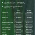 Gigabyte R280-G2O GPU Server – AIDA64 GPGPU Benchmark