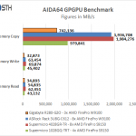 Gigabyte R280-G2O GPU Server – AIDA64 GPU Memory Test
