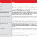 Gigabyte R280-G2O GPU Server – AMD FirePro W9100 Key Features