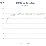 Gigabyte R280-G2O GPU Server – CPU Stress temps